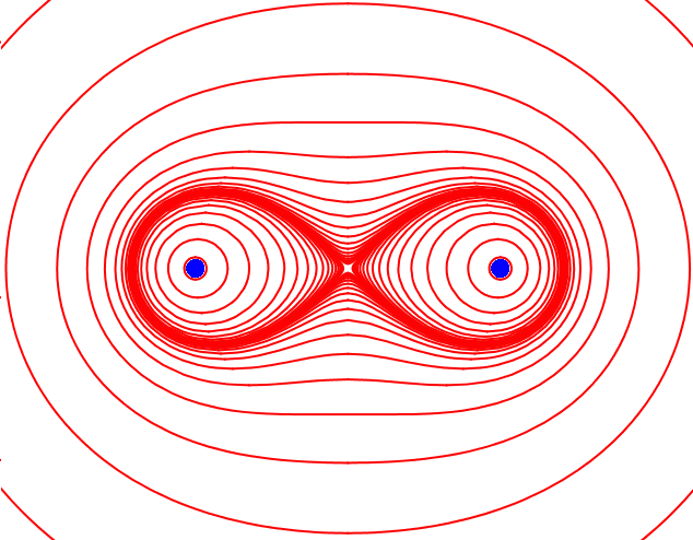bvp - Cassinische Kurven Lemniskate